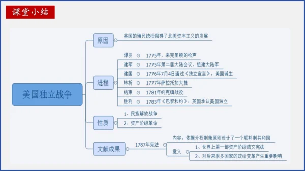 第18课 美国的独立  课件