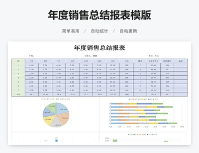 年度销售总结报表模版