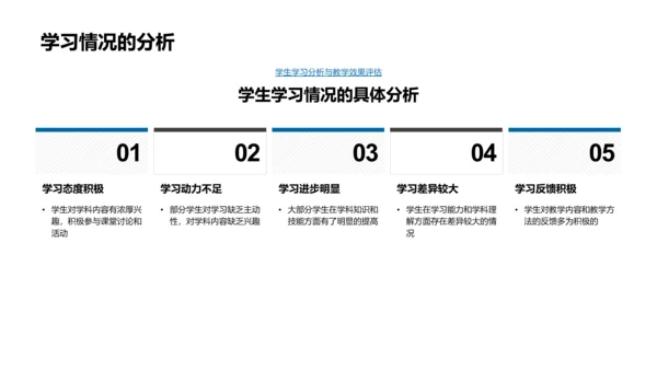 半年教学工作报告PPT模板