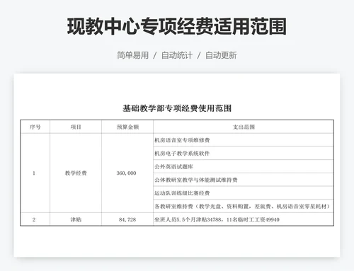 现教中心专项经费适用范围