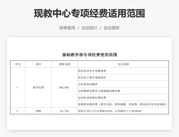 现教中心专项经费适用范围