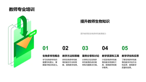 生物多样性教学实践