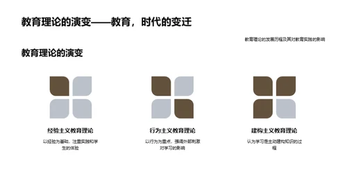 教育学的演变与未来