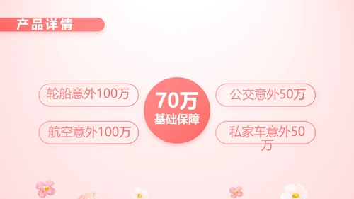 女性高发疾病保险保险行业产品介绍工作总结计划动态PPT模板