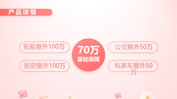 女性高发疾病保险保险行业产品介绍工作总结计划动态PPT模板