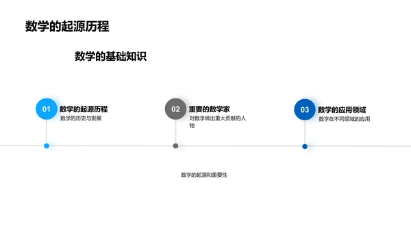 数学课堂乐趣PPT模板