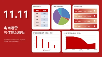 红色简约电商活动数据看板PPT图表