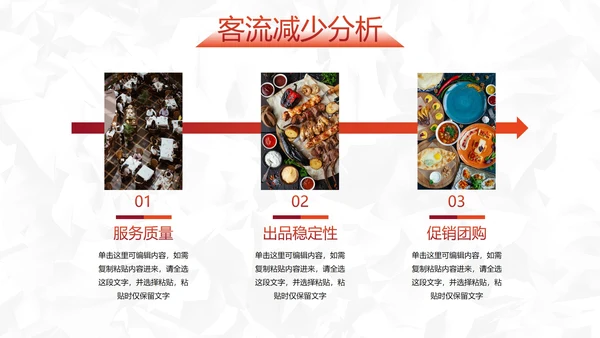 实景餐饮门店年终汇报总结PPT模板