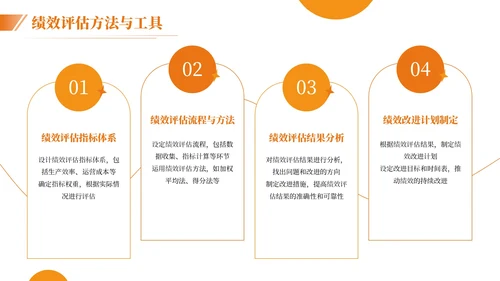 橙色简约风生产运营绩效汇报
