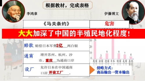第5课 甲午中日战争与列强瓜分中国狂潮 课件（30张PPT）