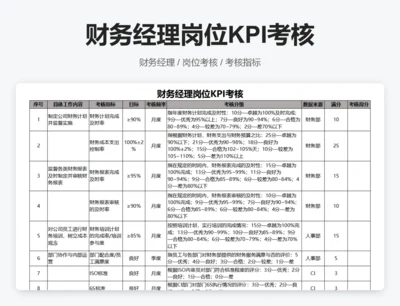 财务经理岗位KPI考核