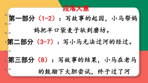 14、小马过河（第一课时)  课件