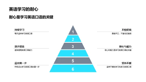 英语口语提升之旅