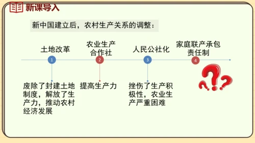 第8课 经济体制改革（课件）2024-2025学年度统编版历史八年级下册
