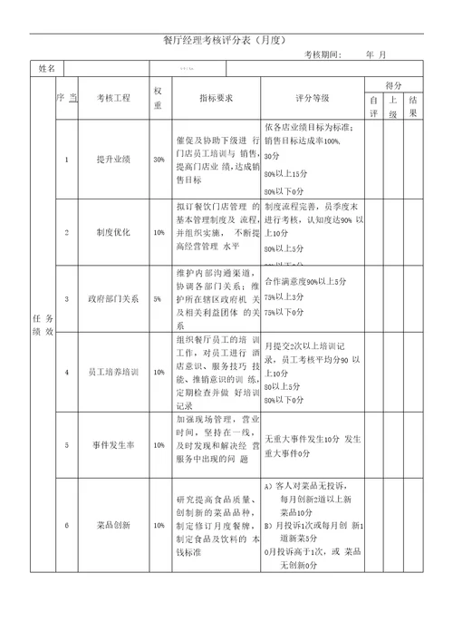 绩效考核表餐厅经理