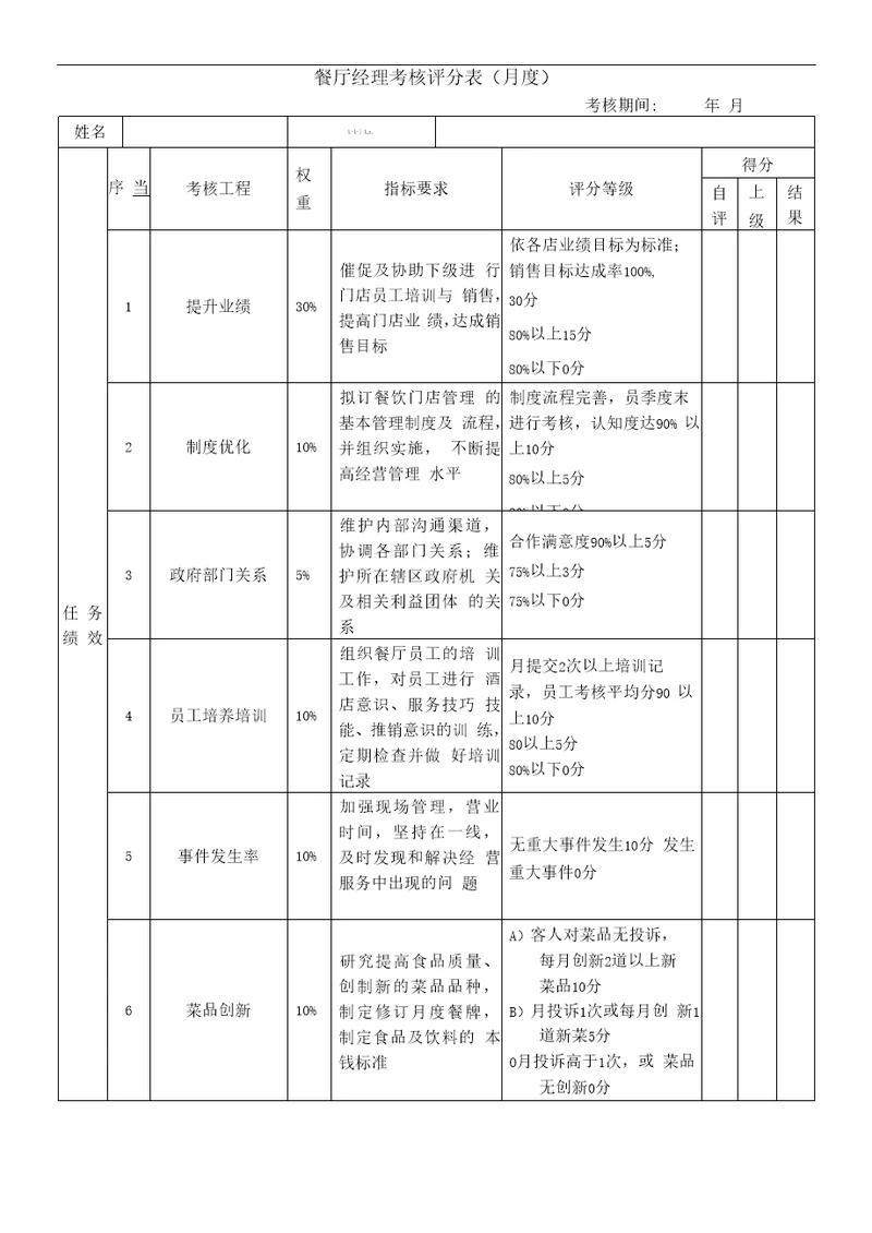 绩效考核表餐厅经理