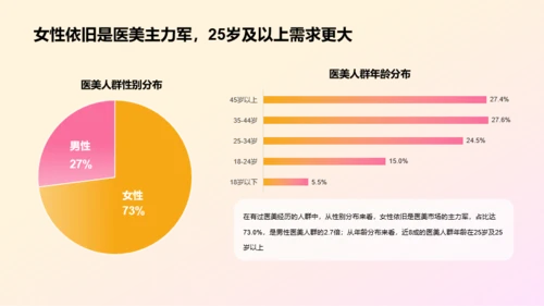 2023年医美人群洞察研究报告