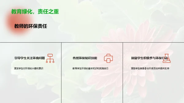 专业教育的环保蜕变