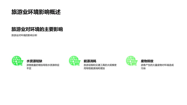 绿色旅游研究报告PPT模板
