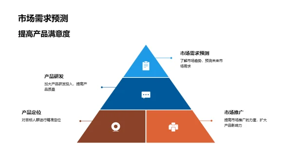 家居行业商务瞭望