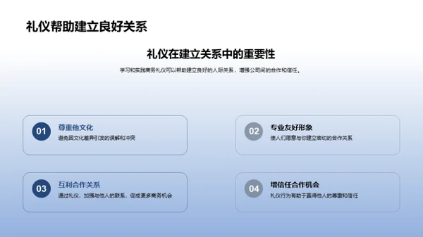 深化商务礼仪实践
