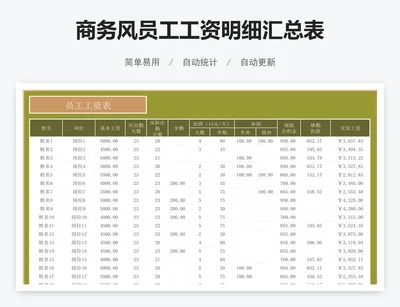 商务风员工工资明细汇总表