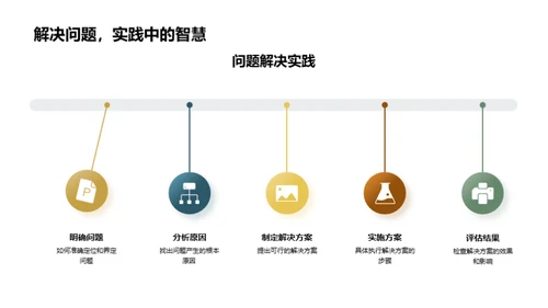 大学生活成长轨迹