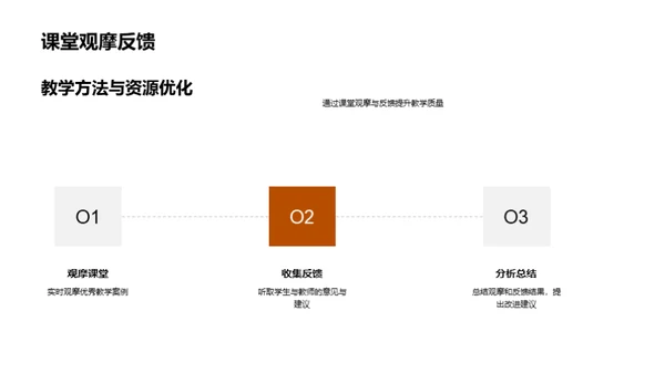 全新视角的通识教育