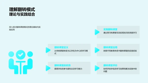 翻转课堂实践效果PPT模板