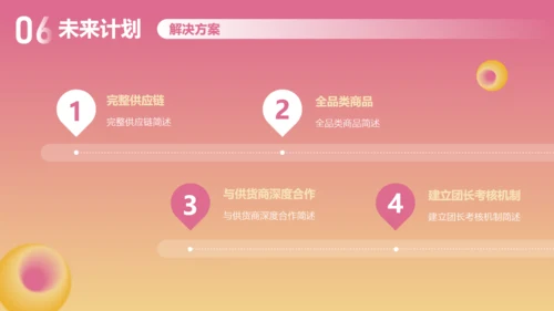 娱乐至上玩转时尚商业计划书通用PPT模板