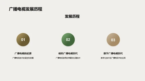 播控系统的未来之路