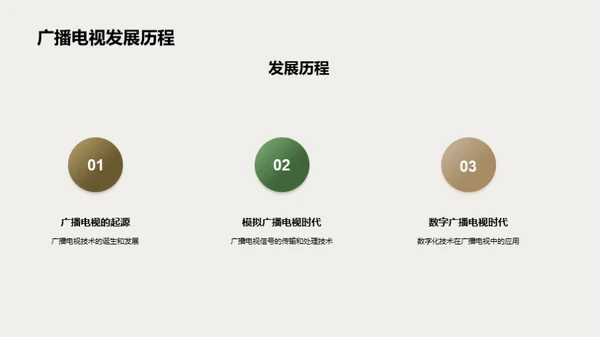 播控系统的未来之路