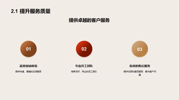 燃油市场的竞争智略