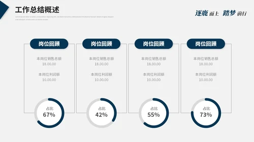蓝色简约大气线条几何年度工作总结工作汇报述职报告ppt模板