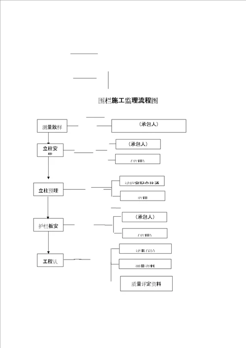 护栏工程监理细则修订稿