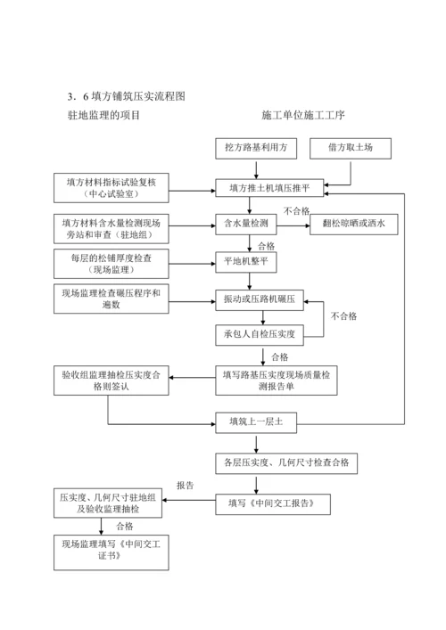 路基施工监理技术交底(含流程图).docx