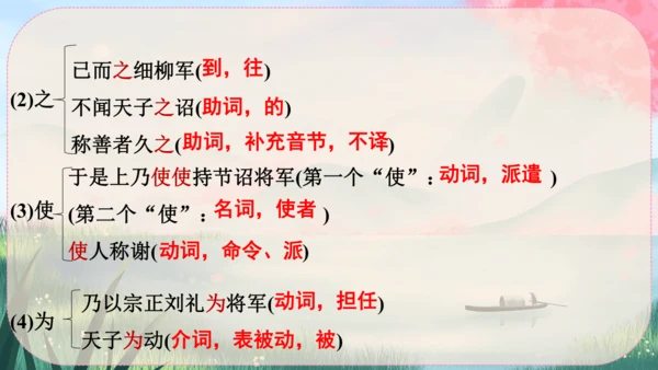 25《周亚夫军细柳》课件