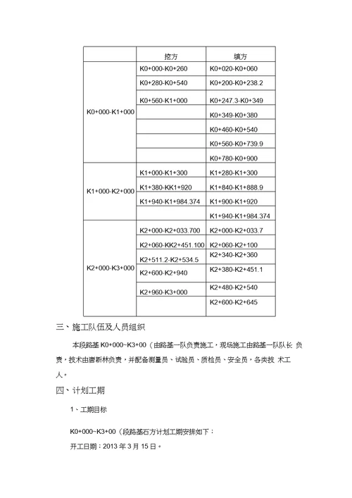 K0 000K3 000石方路基施工方案