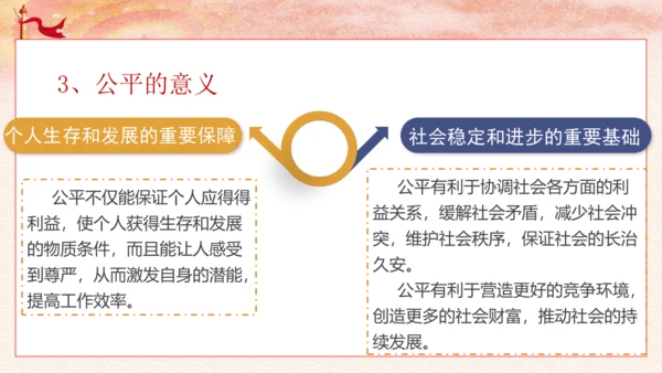 8.1 公平正义的价值课件(共29张PPT)
