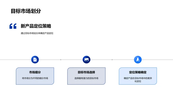 医保新品解析报告PPT模板