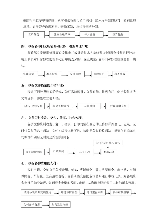 美特斯邦威集团行政部管理流程