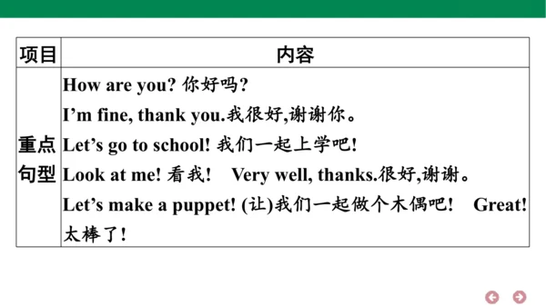 人教PEP英语三年级上册期中复习 单元归纳·知识梳理  课件(共18张PPT)