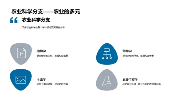 深度解析农业科学