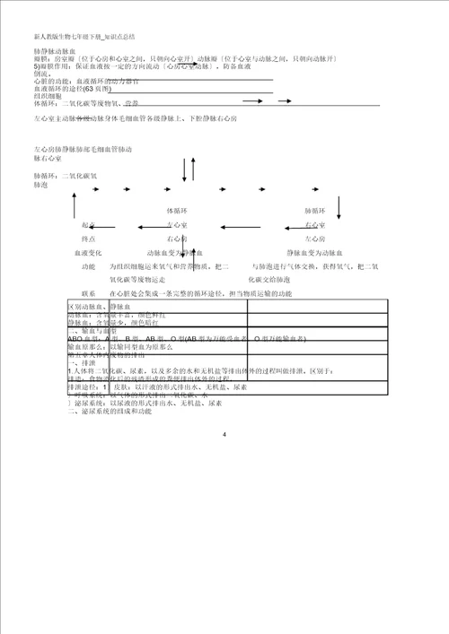 新人教生物七年级下册知识点总结计划