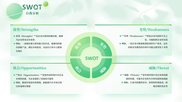 绿色简约风SWOT自我分析PPT版式合集
