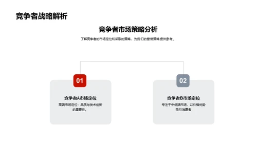 汽车营销全解析