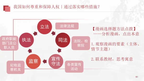 1.1.2国家权力属于人民+国家尊重和保障人权（2023更新版）