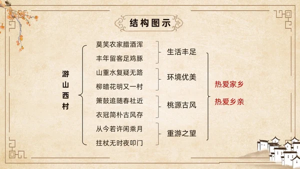 黄色古风简约游山西村课件PPT七年级语文课件PPT模板