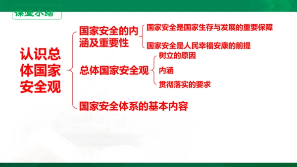 9.1《认识总体国家安全观》课件(26张PPT）