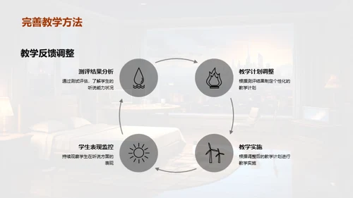 英语听说教改新探